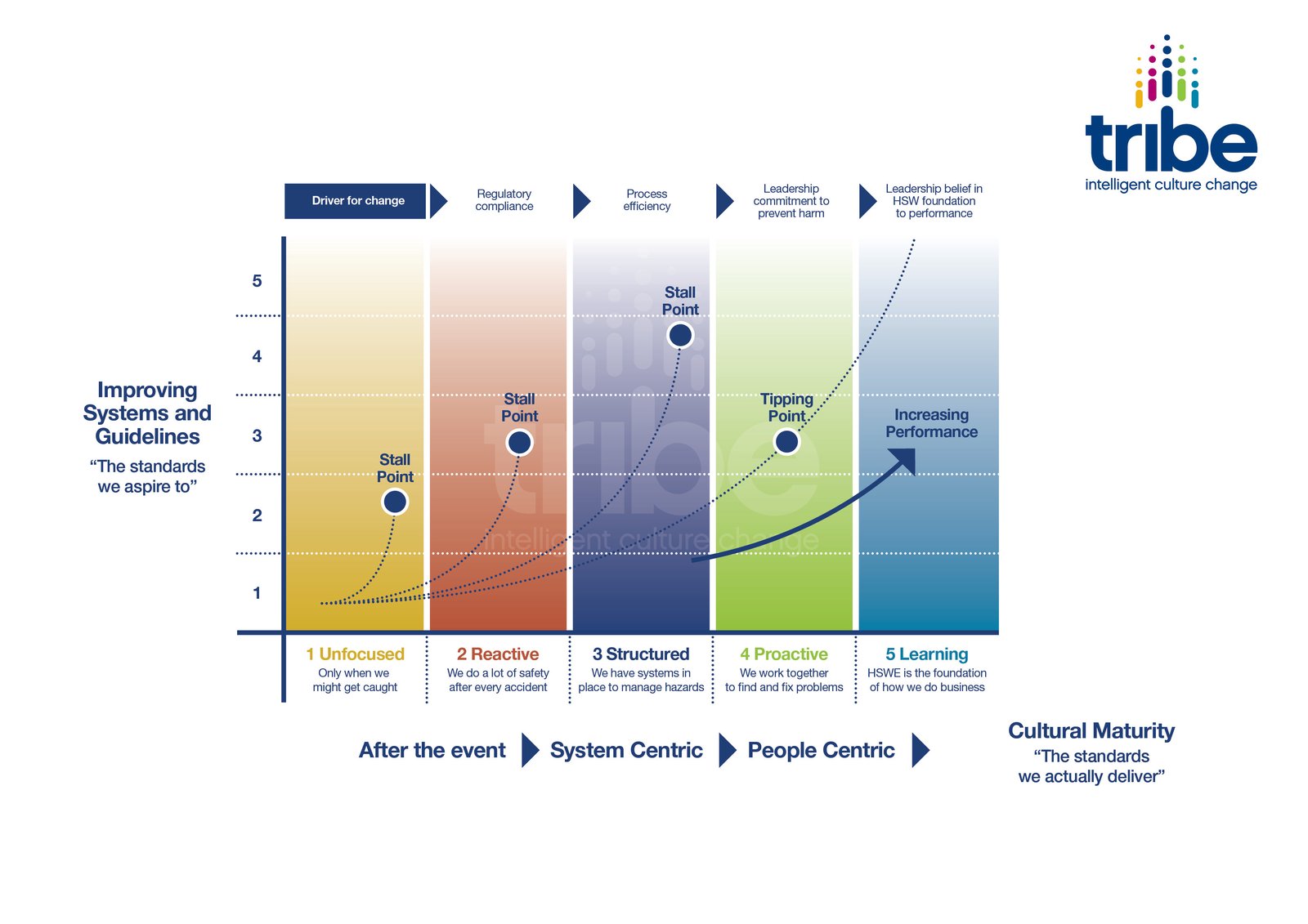 23.12.22 Stickiness Curve for the article-1